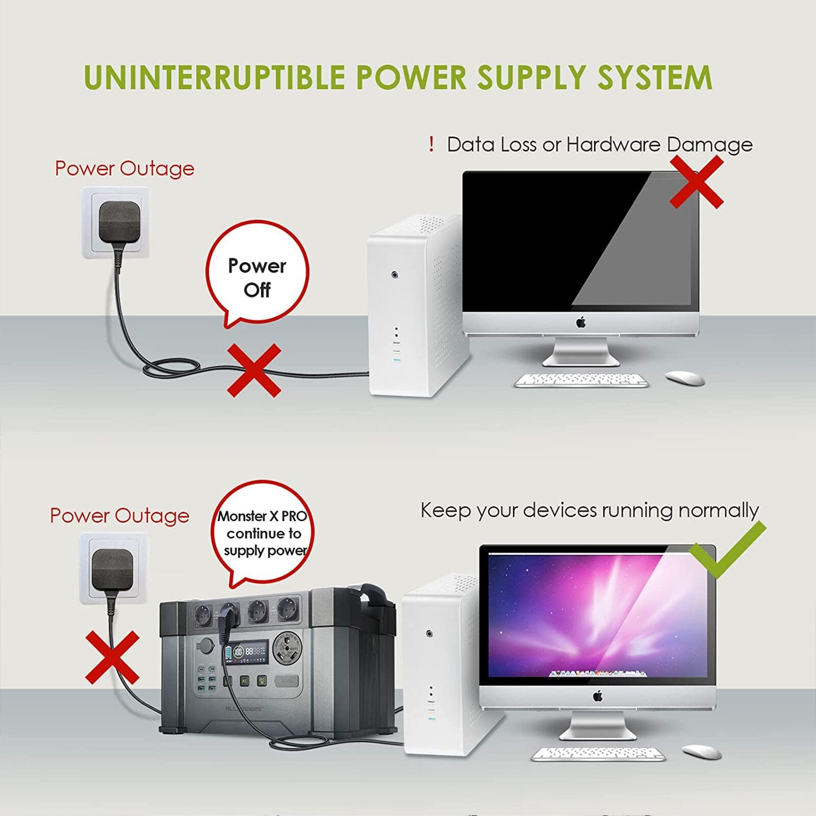 S2000 PRO Powerstation 2400W（Peak 4000W）Solar Generator&Power Supply with UPS, Fast Charging（Ac Input up to 1500W)