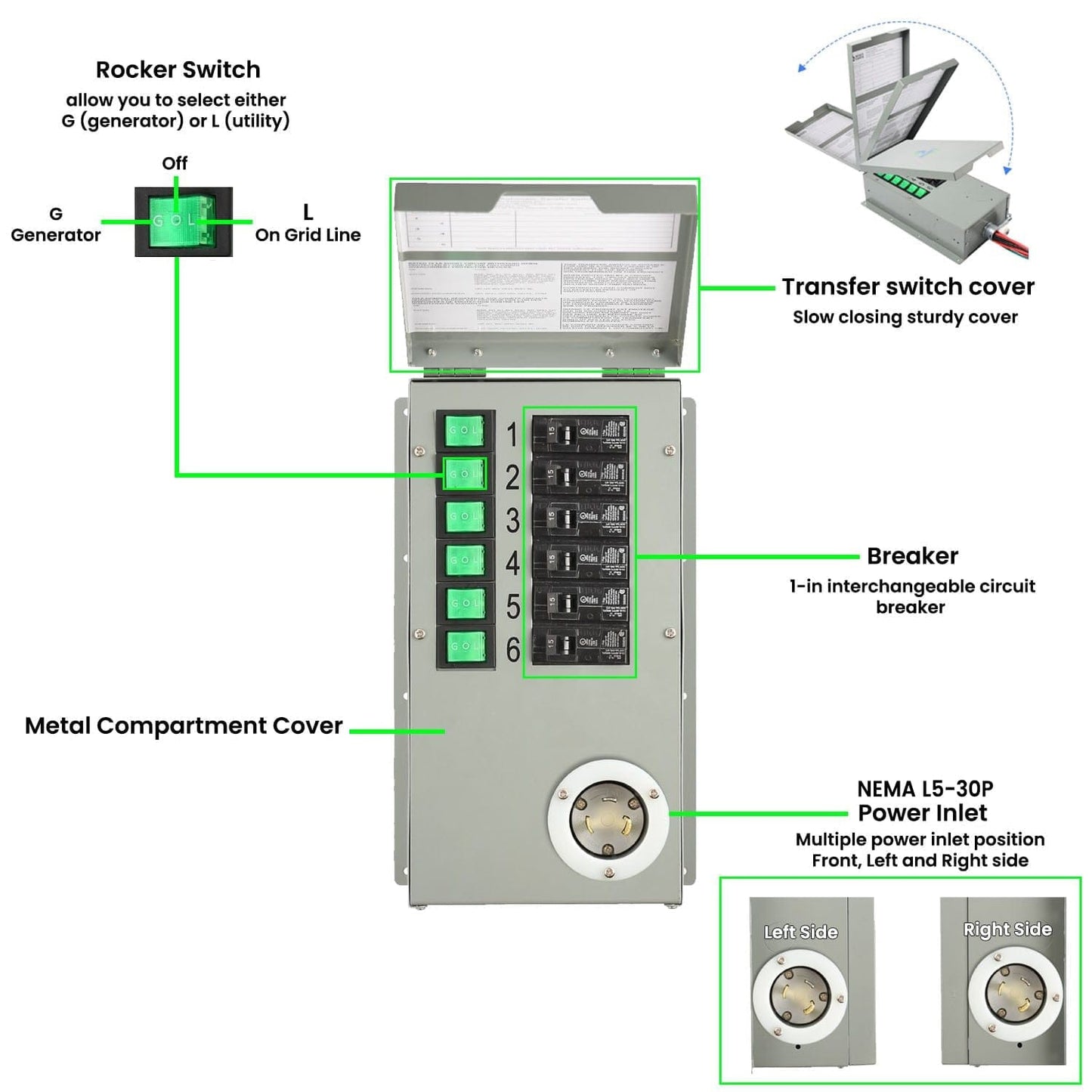 Nature's Generator Power Transfer Switch Kit - Elite