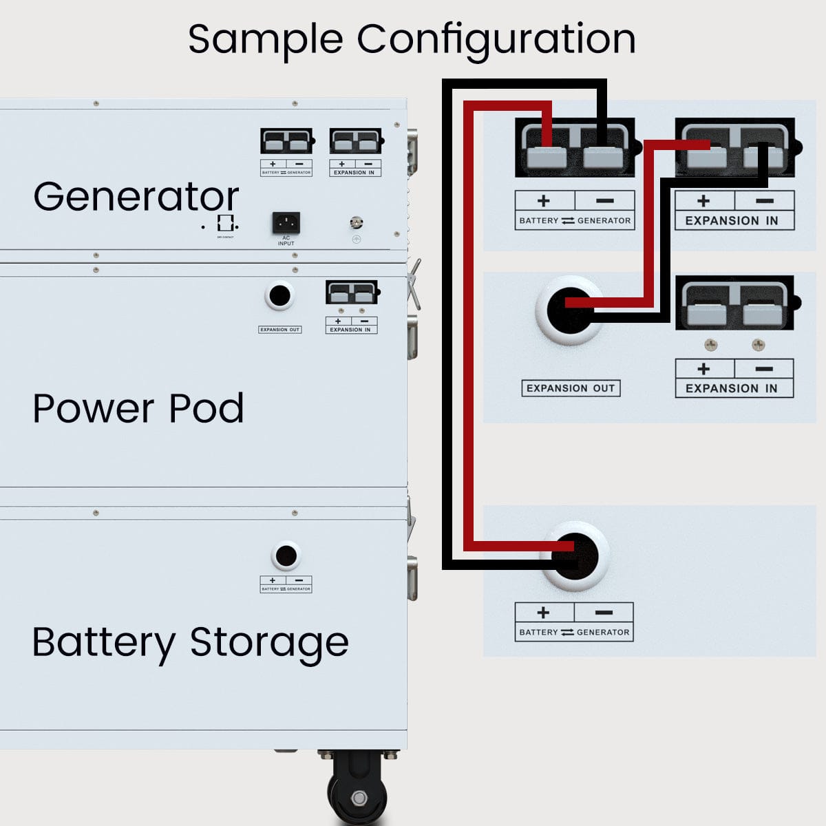 Nature’s Generator Powerhouse Power Addition
