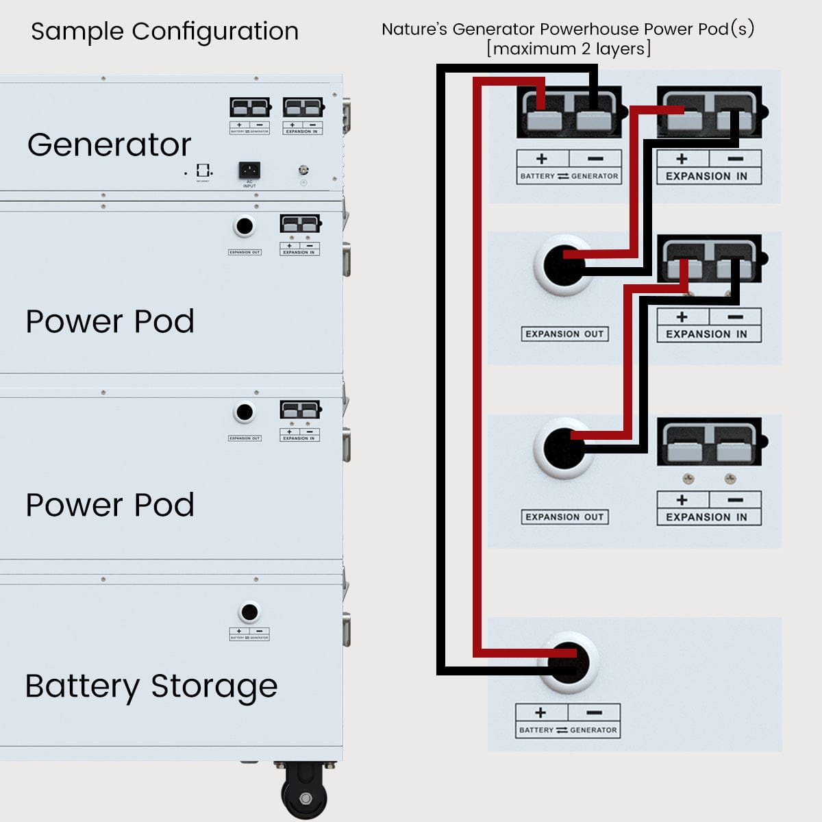 Nature’s Generator Powerhouse Power Addition Plus